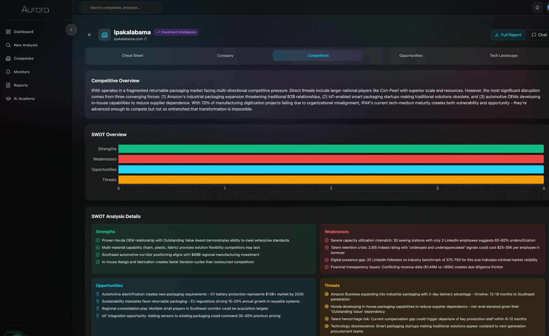 Aurora screenshot