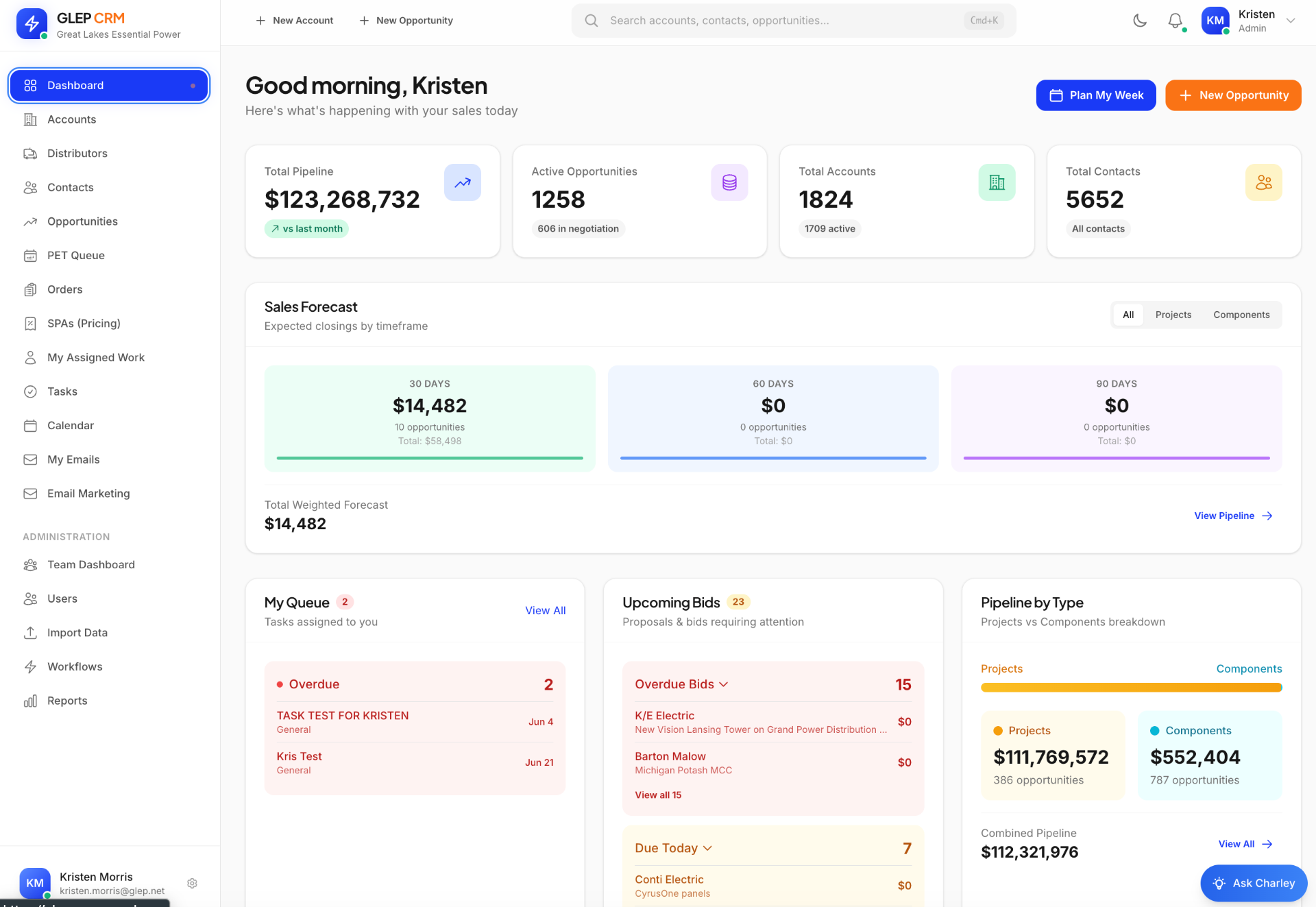 Custom Sales CRM screenshot