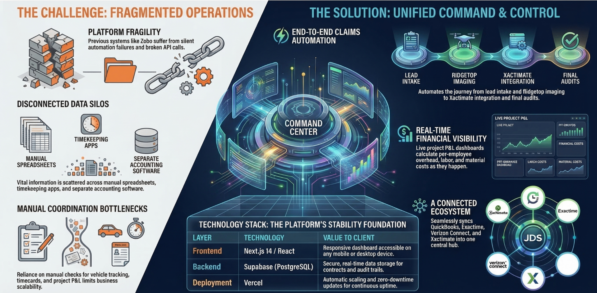 Operations Command Center screenshot